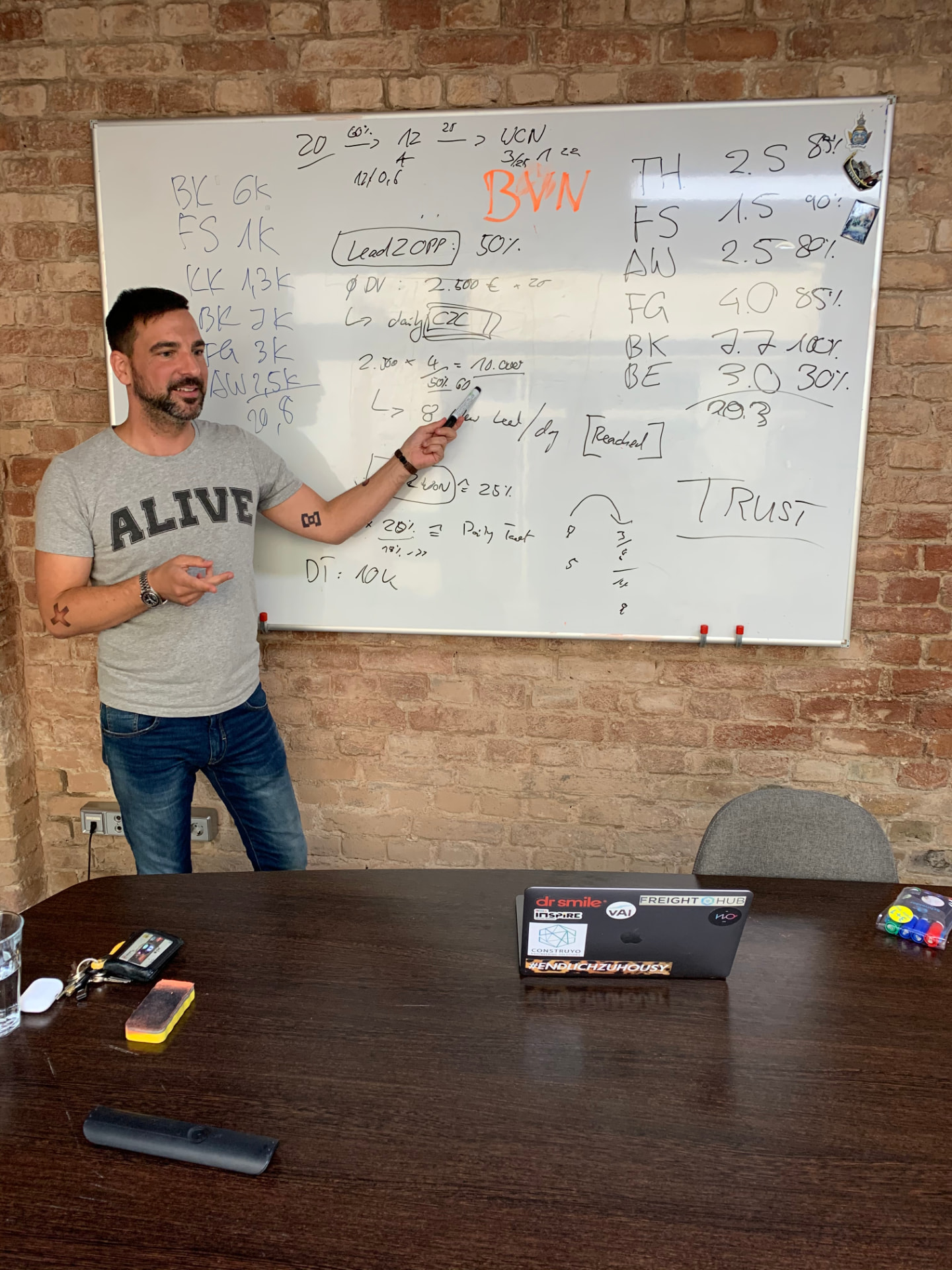 KPI-Workshop am Whiteboard: Lead-to-Opportunity, Conversion und Daily Targets